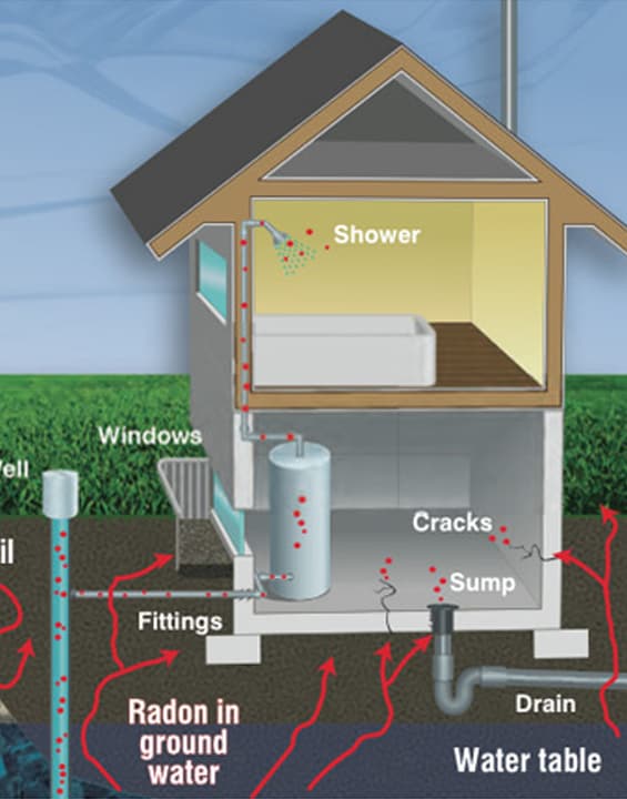 Integrated Clean Air