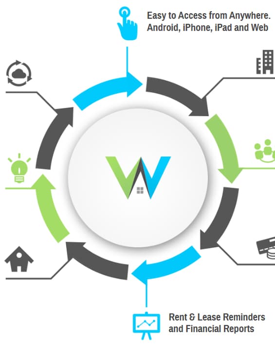 World of Rental